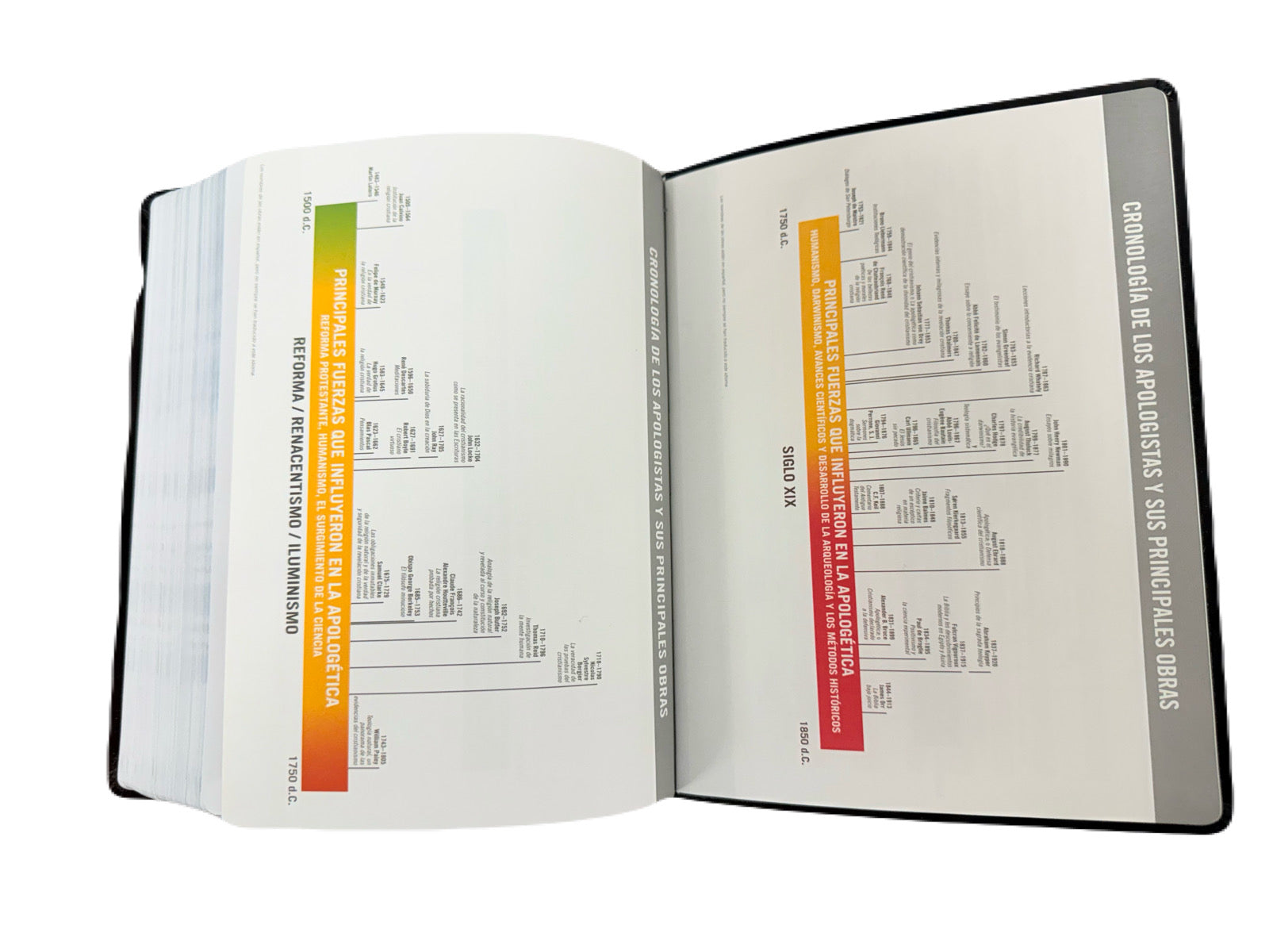 Biblia De Estudio De Apologética RV 1960
