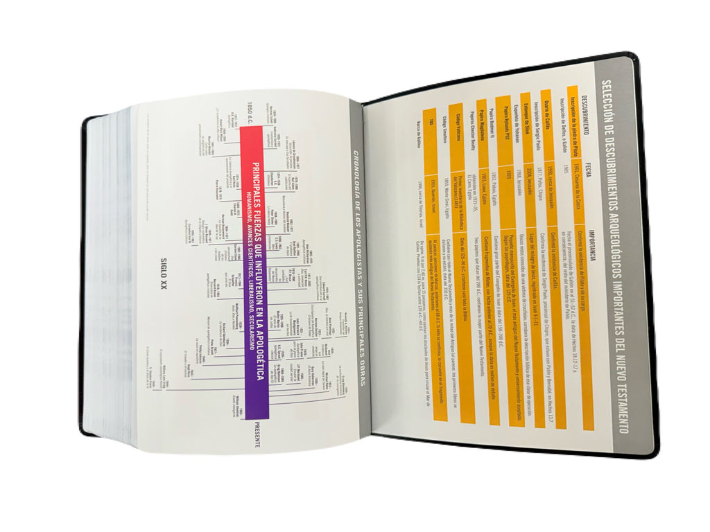 Biblia De Estudio De Apologética RV 1960