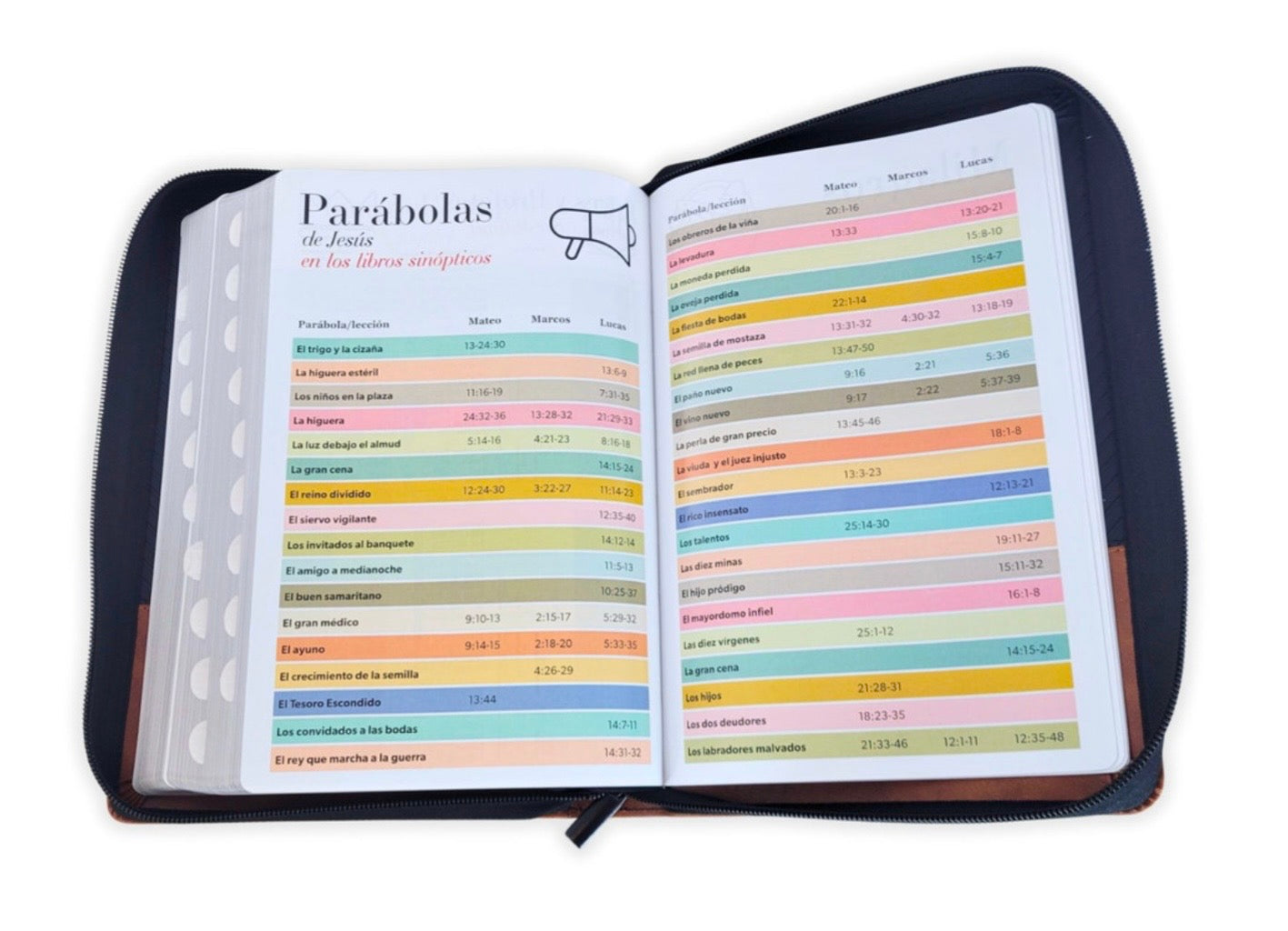 Biblia Letra Súper Gigante 19pts Con Cierre/Index Negro Geométrico/Café RV1960