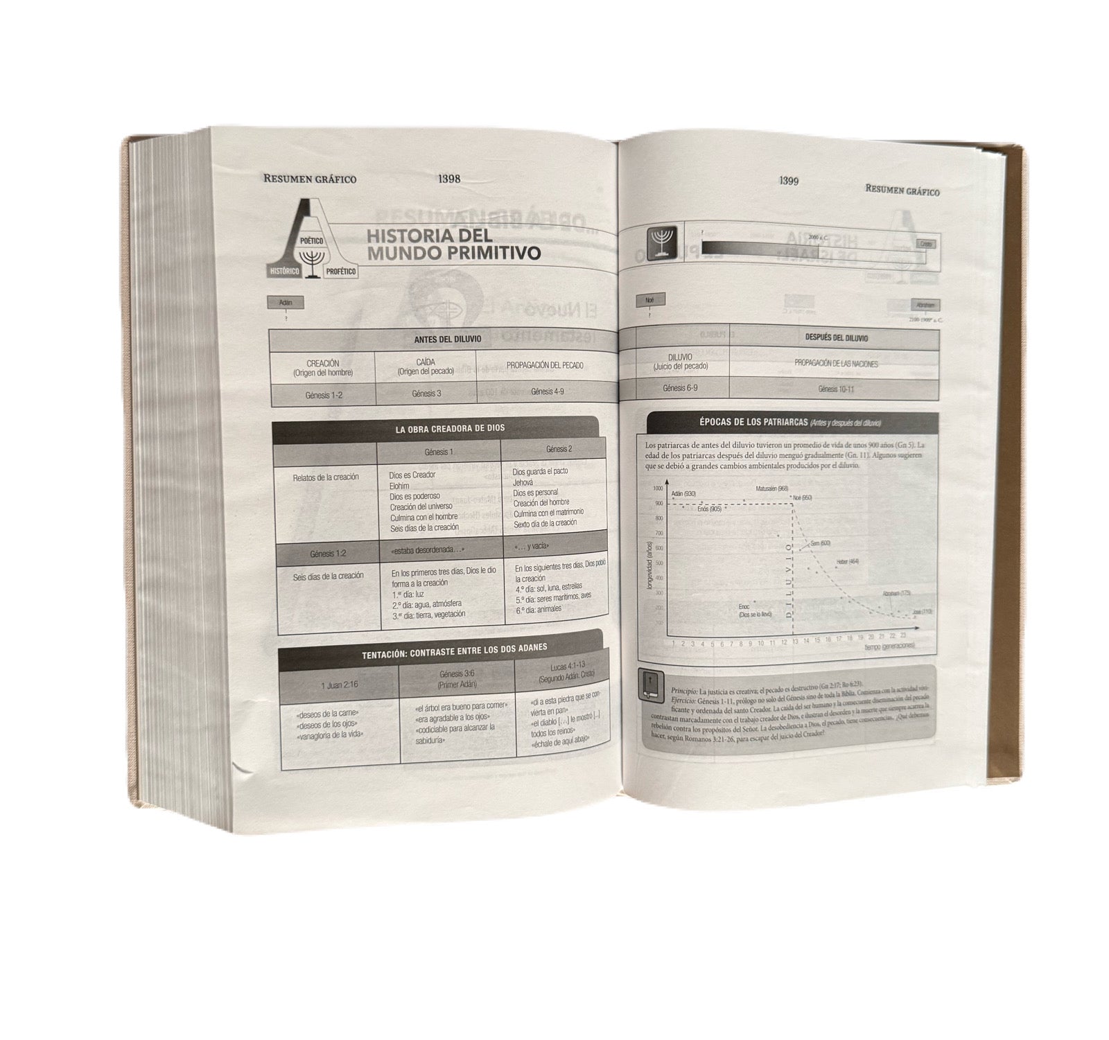 Biblia 10pts Para Bodas Tapa Dura Tela Crema