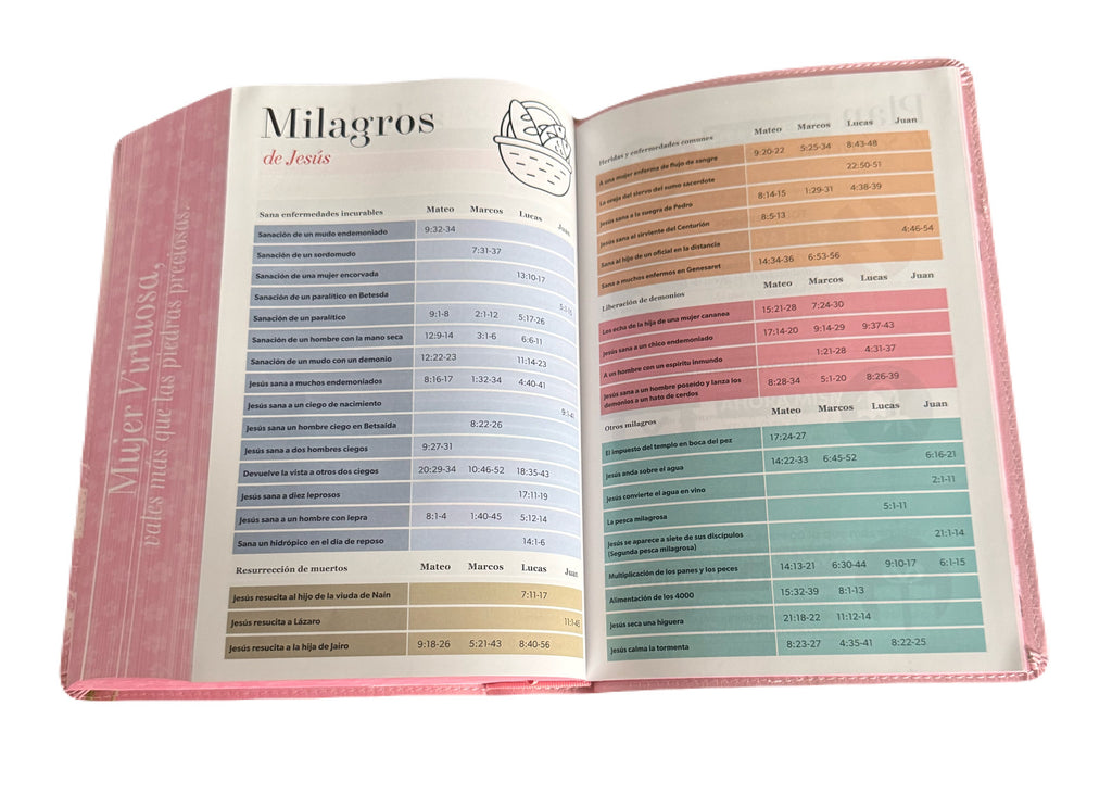 Biblia Letra Super Gigante 19Pt Floral Mujer Virtuosa RV1960