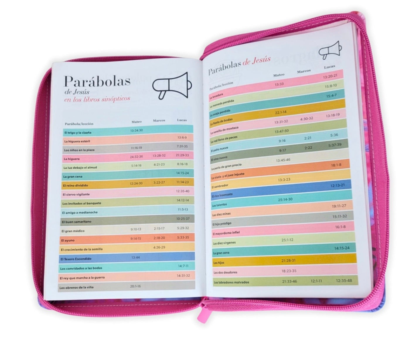 Biblia Letra Grande 12pts Con Cierre/Index RV1960 Margaritas Al Amanecer